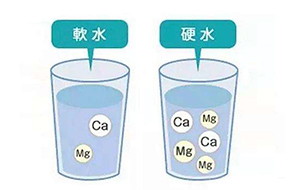 軟水處理設(shè)備中操作系統(tǒng)的重要性