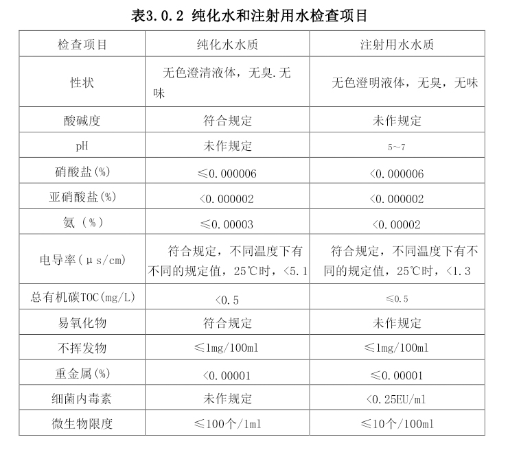 醫(yī)藥工藝用水系統(tǒng)設(shè)計(jì)規(guī)范
